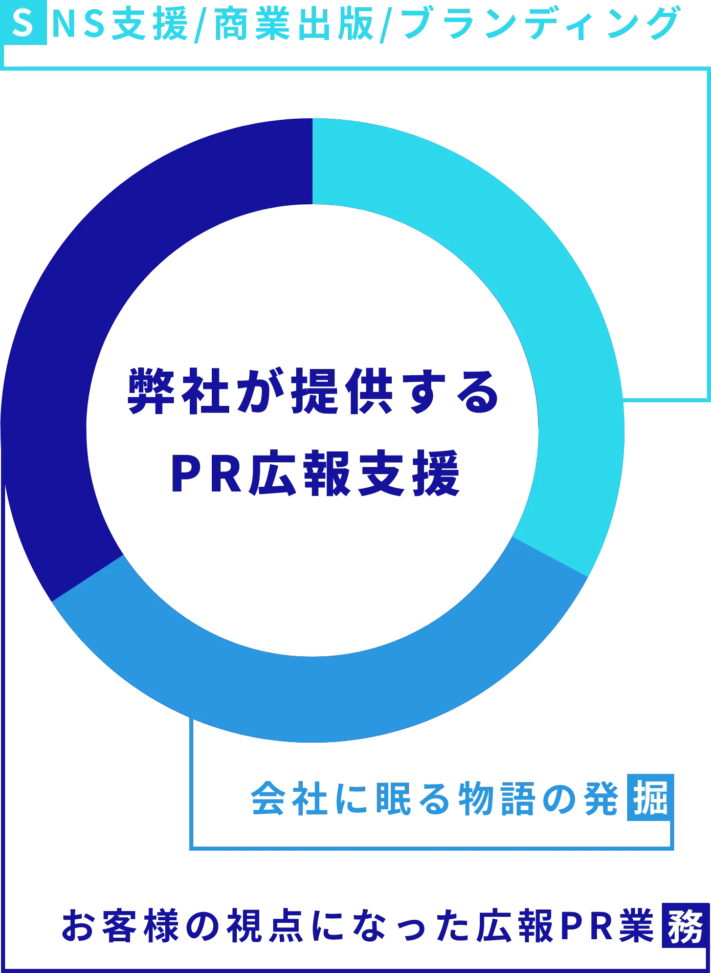 エールブランディングが考える広報PR